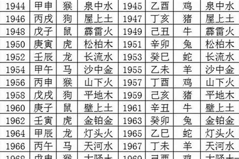 1980年五行|1980年什么属相 1980年出生五行属什么命